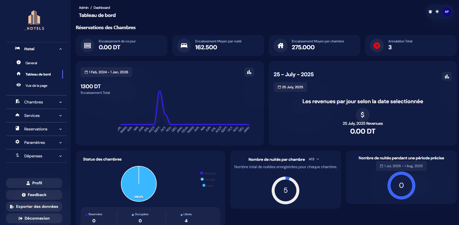 Dashboard management system